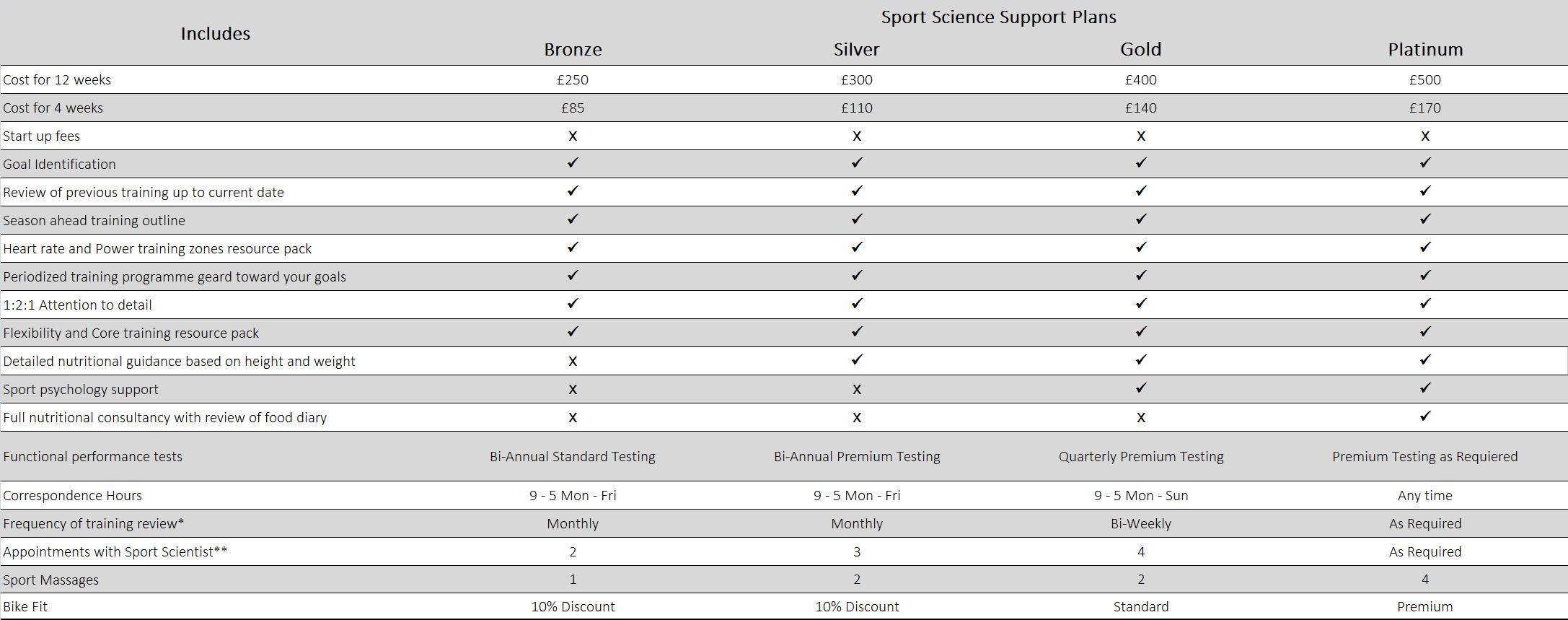 Sport Science Support Plans
