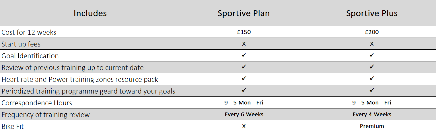 Sportive Plan